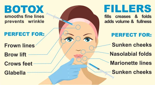 Botox Banner Prostu Wektor Ilustracji — Wektor stockowy