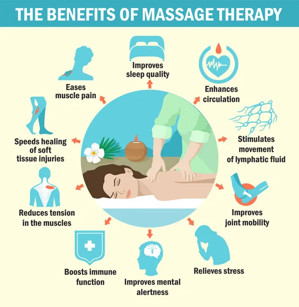 Les avantages du massage pour l'immunité Infographies . — Image vectorielle