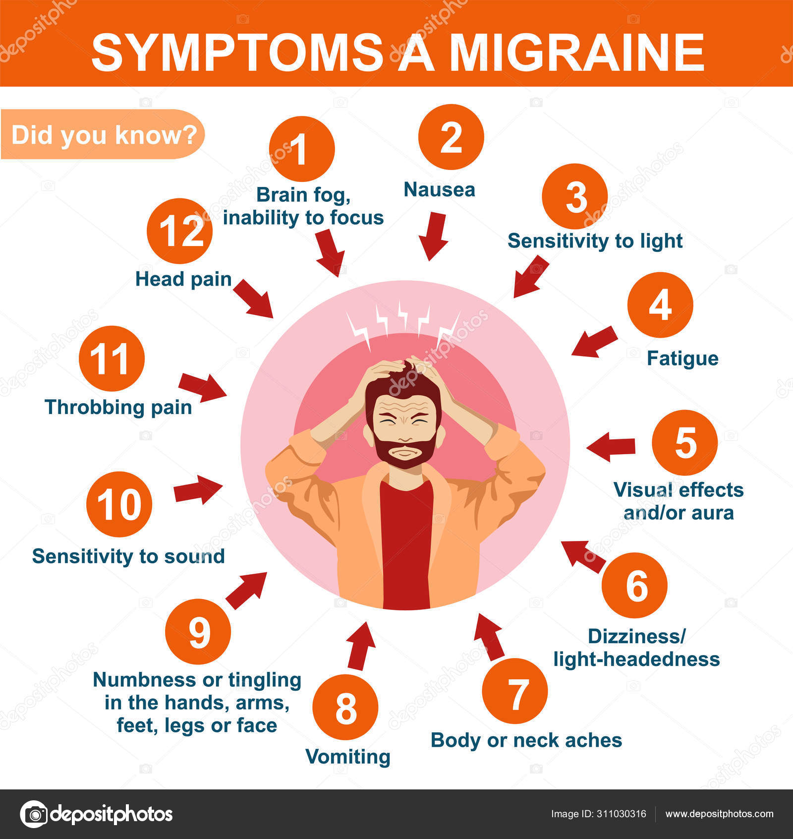 How to Recognize the Symptoms of a Migraine