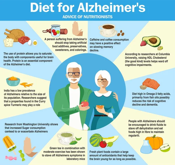 Dieta para la enfermedad de Alzheimer. Infografías. Alimentos útiles para el Alzheimer . — Vector de stock