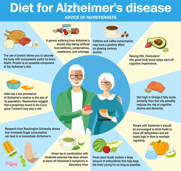 Diet untuk penyakit Alzheimer. Infografis. Makanan berguna untuk penyakit Alzheimer . - Stok Vektor