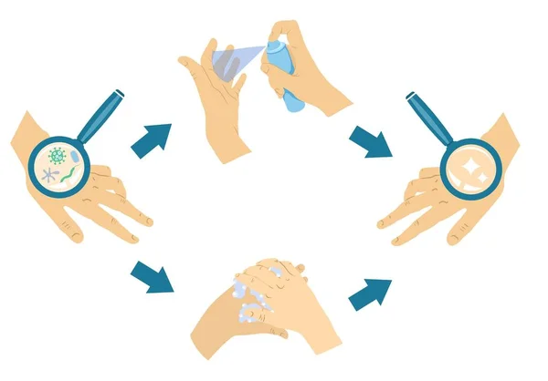 Prevención de higiene de manos. Iconos de higiene. Lavado a mano, jabón, alcohol, detergente, antibacteriano. Lejos de la enfermedad por ti mismo. Concepto de salud. ilustraciones vectoriales. — Archivo Imágenes Vectoriales