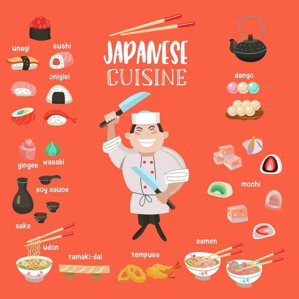 Japonská Kuchyně Japonský Dezerty Sladkosti Tempura Suši Rohlíky Onigiri Polévky — Stockový vektor