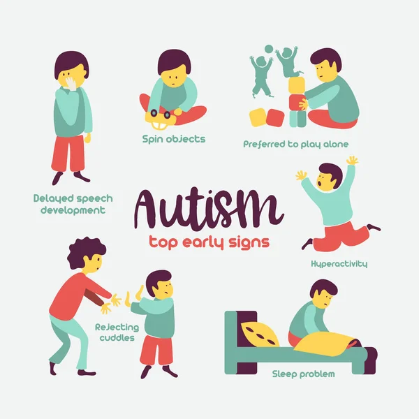 Autism. Early signs of autism syndrome in children. Vector illustration. Children autism spectrum disorder ASD icons. Signs and symptoms of autism in a child, such as ADHD, OCD, depression, insomnia, epilepsy and hyperactivity.