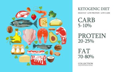 Ketogenik diyet. Keto diyeti için büyük bir set ürün. Vecto