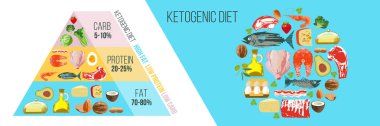 Ketogenik diyet. Keto diyeti için büyük bir set ürün. Keto 