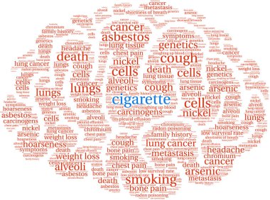 Beyaz bir arka plan üzerinde sigara kelime bulutu. 
