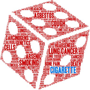 Beyaz bir arka plan üzerinde sigara kelime bulutu. 