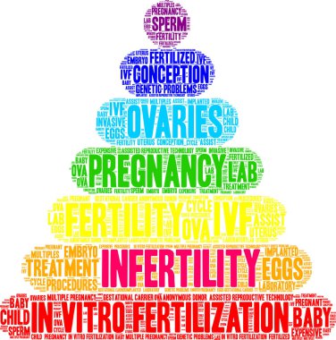 Kısırlık kelime bulut beyaz bir arka plan üzerinde. 