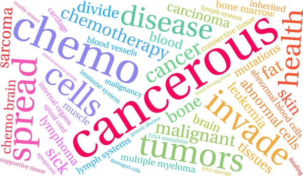 Cancerous Word Cloud White Background — Stock Vector