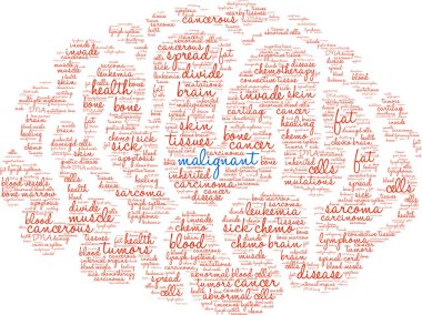 Beyaz bir arka plan üzerinde malign kelime bulutu. 
