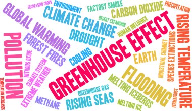 Beyaz bir arka plan üzerinde sera etkisi kelime bulutu. 