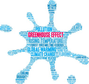 Beyaz bir arka plan üzerinde sera etkisi kelime bulutu. 