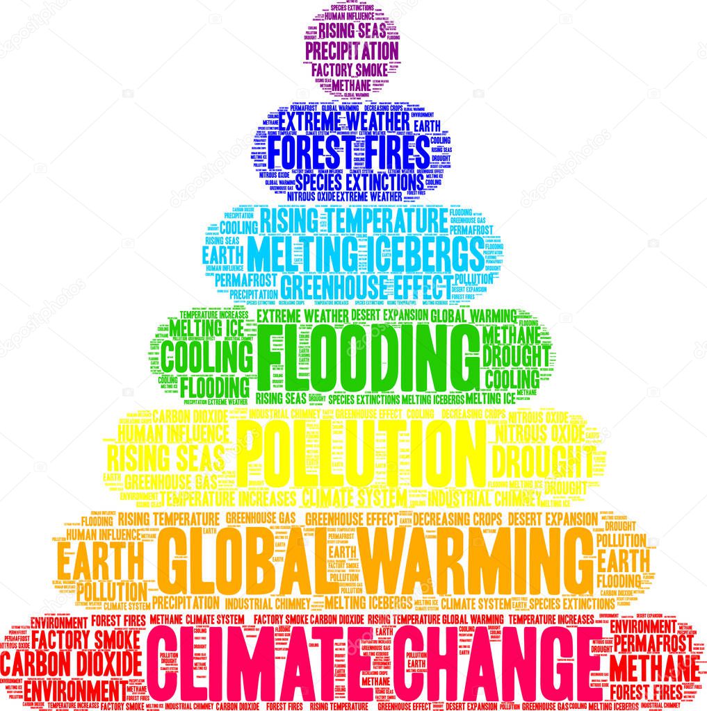 Climate Change word cloud on a white background. 