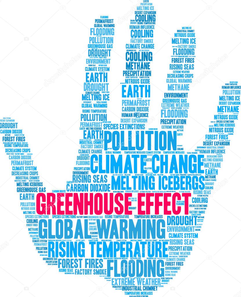 Greenhouse Effect word cloud on a white background. 