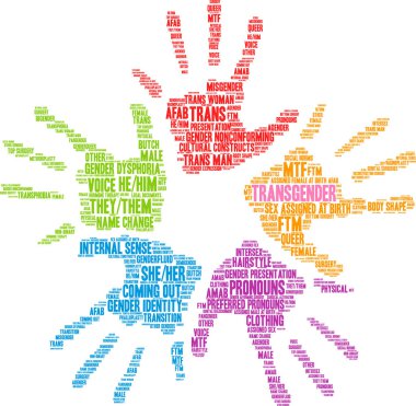 Transseksüel kelime bulut beyaz bir arka plan üzerinde. 