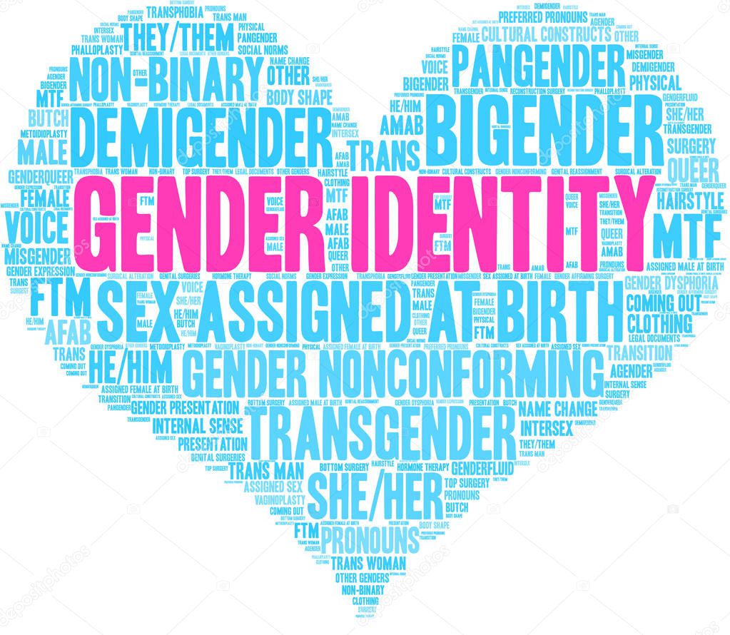 Gender Identity word cloud on a white background. 