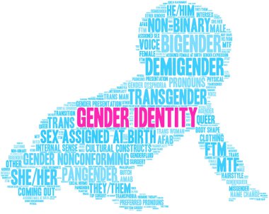 Cinsiyet kimliği kelime bulutu