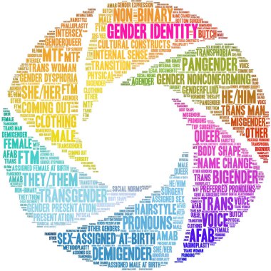 Cinsiyet kimliği kelime bulutu