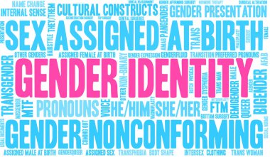 Cinsiyet kimliği kelime bulutu