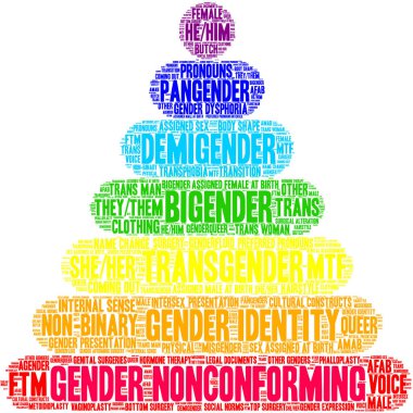 Cinsiyet uyumsuz kelime bulutu