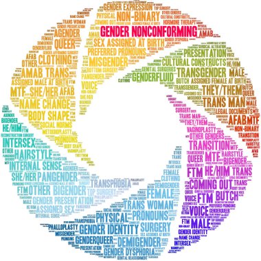 Cinsiyet uyumsuz kelime bulutu