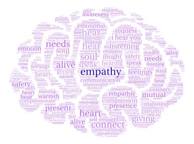 empati kelime bulutu