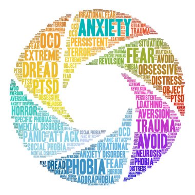 Anksiyete kelime bulutu