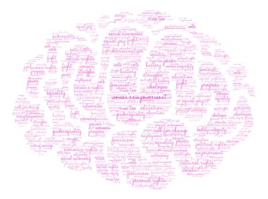 Kadınların güçlendirilmesi kelime bulutu