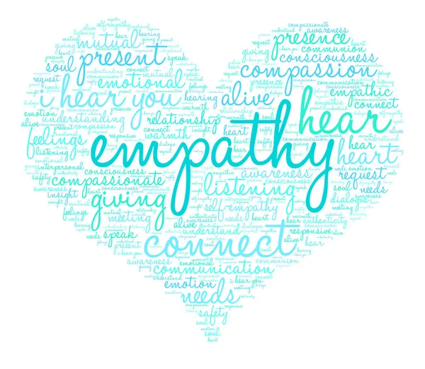 Empathy Word Cloud — Stock Vector