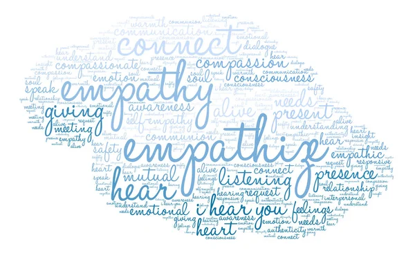 Empathize Word Cloud — Stock Vector