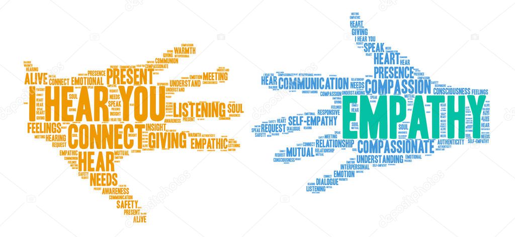 Empathy Word Cloud