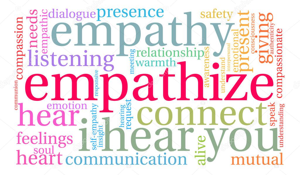 Empathize Word Cloud
