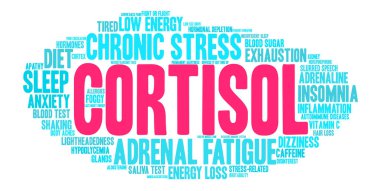 Kortizol kelime bulutu