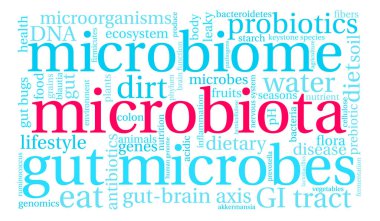 Microbiota kelime bulutu