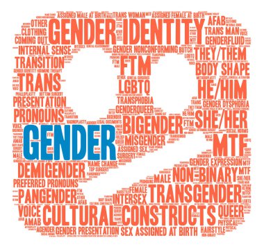 Cinsiyet kelime bulutu