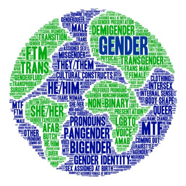 Cinsiyet kelime bulutu