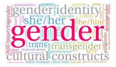 Gender Word Cloud clipart