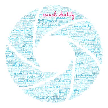 Cinsel kimlik kelime bulutu