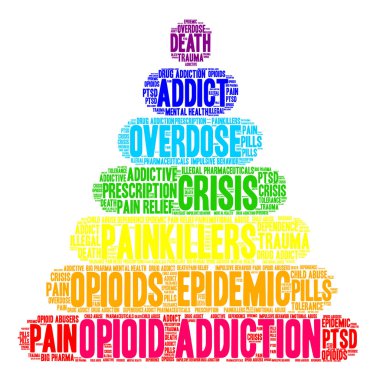 Opioid bağımlılığı kelime bulutu