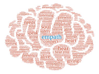 Empath kelime bulutu