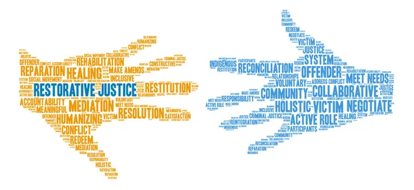 Justicia reparadora Word Cloud — Vector de stock