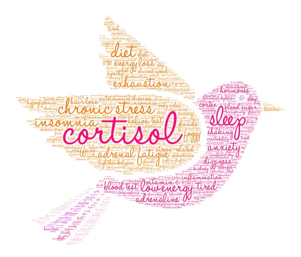 Nube de Cortisol Word — Vector de stock