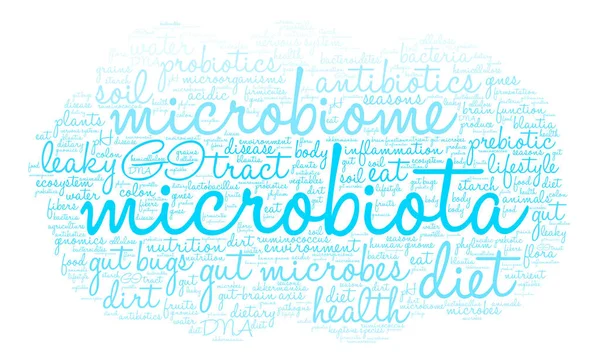 Microbiota palavra nuvem —  Vetores de Stock