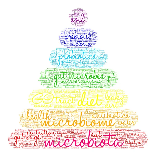 Nube de Word de la microbiota — Vector de stock