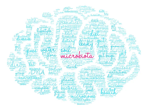 Nube de Word de la microbiota — Vector de stock