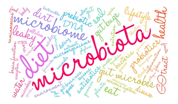 Nube de Word de la microbiota — Vector de stock