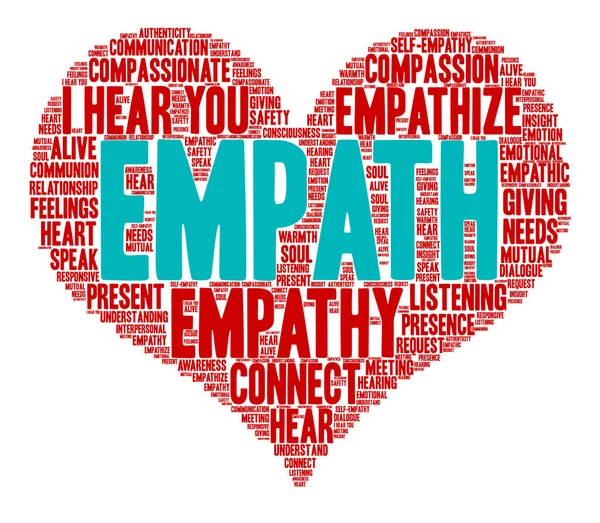 Empath Word Cloud — Vettoriale Stock