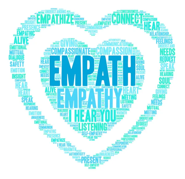Empath Word Cloud — Vettoriale Stock