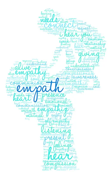 Empath Word Cloud — Vettoriale Stock